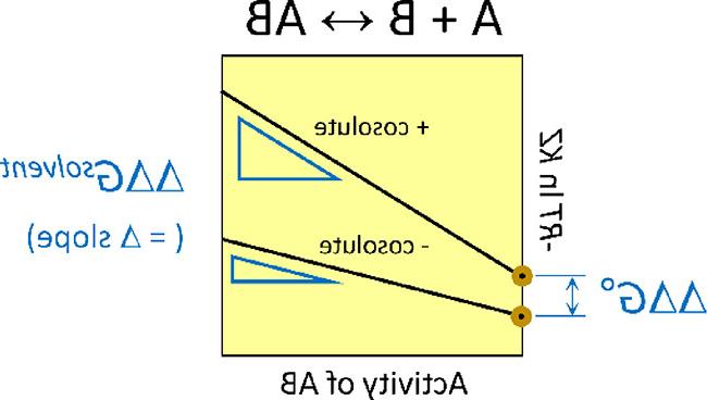 Eggers Figure 2